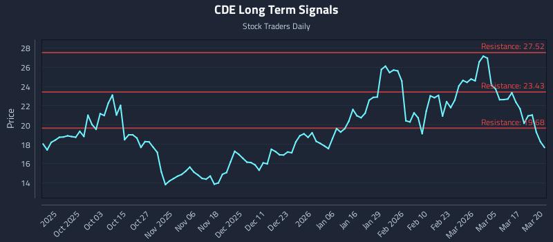 CDE Long Term Analysis for March 23 2026 CDE Long Term Analysis for March 23 2026