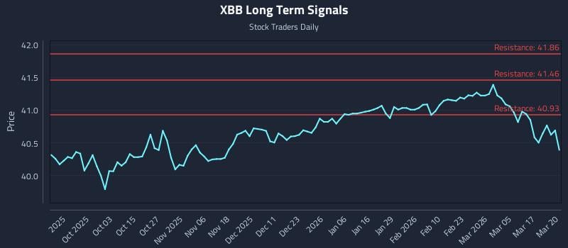 XBB Long Term Analysis for March 23 2026 XBB Long Term Analysis for March 23 2026