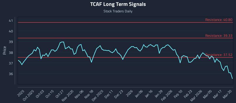 TCAF Long Term Analysis for March 23 2026 TCAF Long Term Analysis for March 23 2026