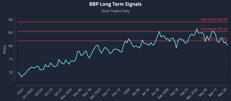 BBP Long Term Analysis for March 23 2026 BBP Long Term Analysis for March 23 2026