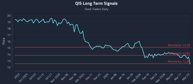 QIS Long Term Analysis for March 23 2026 QIS Long Term Analysis for March 23 2026