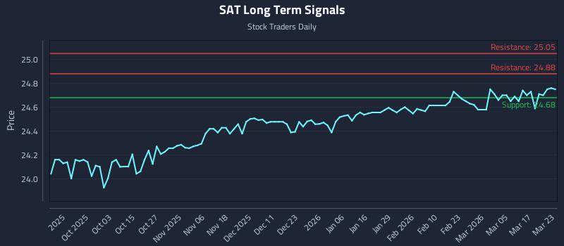 SAT Long Term Analysis for March 23 2026 SAT Long Term Analysis for March 23 2026