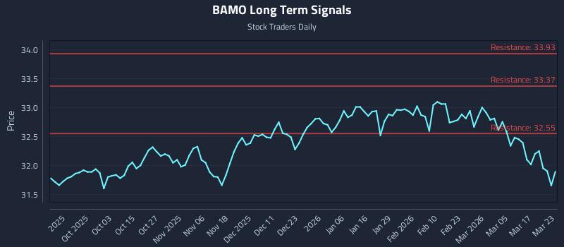 BAMO Long Term Analysis for March 23 2026 BAMO Long Term Analysis for March 23 2026
