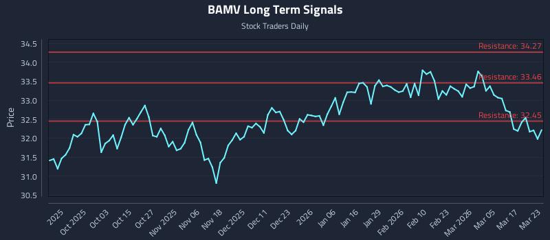 BAMV Long Term Analysis for March 23 2026 BAMV Long Term Analysis for March 23 2026