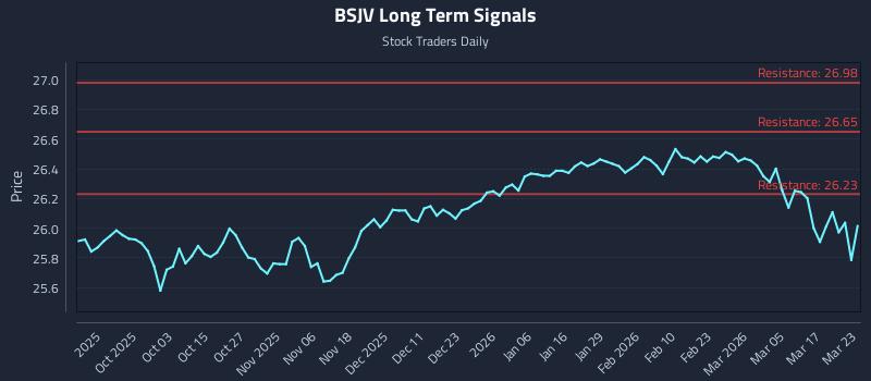 BSJV Long Term Analysis for March 23 2026