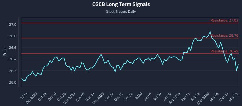 CGCB Long Term Analysis for March 24 2026 CGCB Long Term Analysis for March 24 2026
