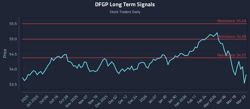 DFGP Long Term Analysis for March 24 2026 DFGP Long Term Analysis for March 24 2026