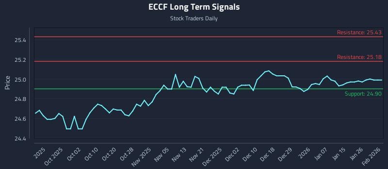 ECCF Long Term Analysis for March 24 2026 ECCF Long Term Analysis for March 24 2026