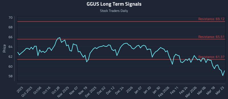 GGUS Long Term Analysis for March 24 2026 GGUS Long Term Analysis for March 24 2026