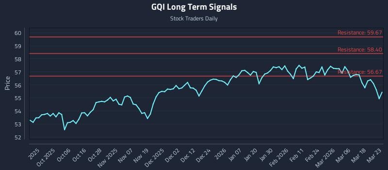 GQI Long Term Analysis for March 24 2026 GQI Long Term Analysis for March 24 2026