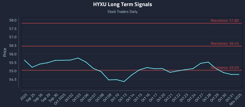 HYXU Long Term Analysis for March 24 2026 HYXU Long Term Analysis for March 24 2026