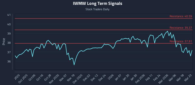 IWMW Long Term Analysis for March 24 2026