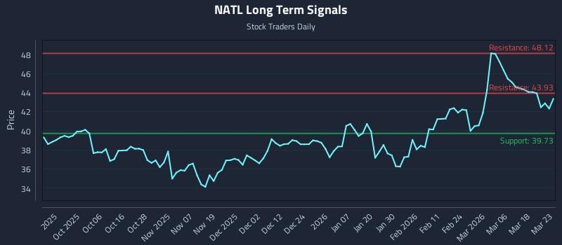 NATL Long Term Analysis for March 24 2026