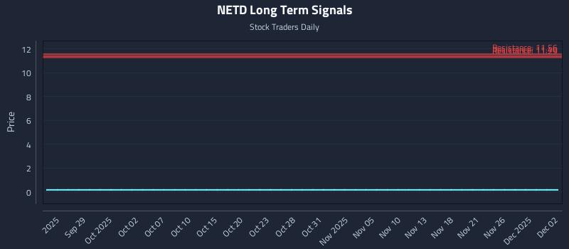 NETD Long Term Analysis for March 24 2026