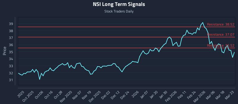 NSI Long Term Analysis for March 24 2026 NSI Long Term Analysis for March 24 2026