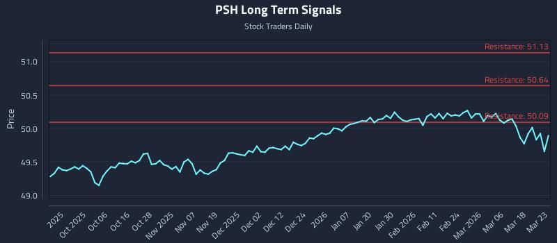 PSH Long Term Analysis for March 24 2026 PSH Long Term Analysis for March 24 2026