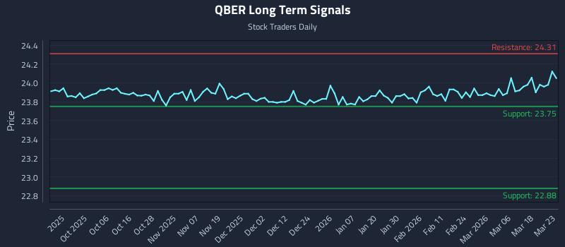 QBER Long Term Analysis for March 24 2026
