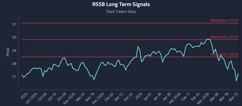 RSSB Long Term Analysis for March 24 2026 RSSB Long Term Analysis for March 24 2026
