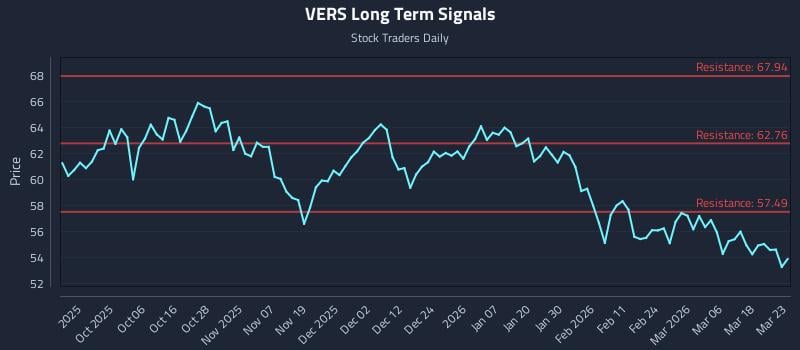 VERS Long Term Analysis for March 24 2026 VERS Long Term Analysis for March 24 2026
