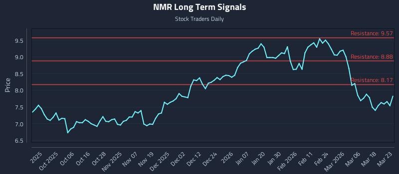 NMR Long Term Analysis for March 24 2026
