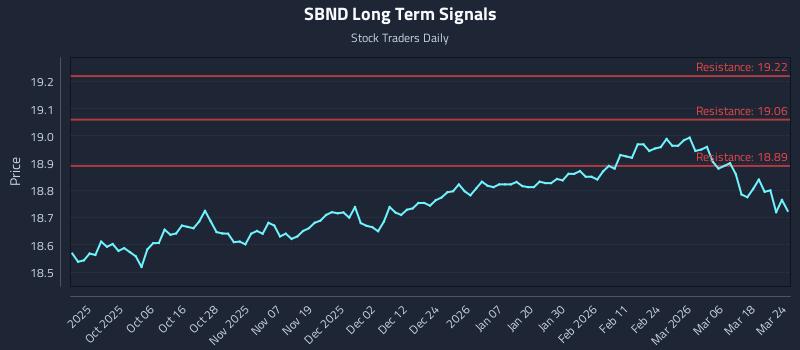 SBND Long Term Analysis for March 24 2026