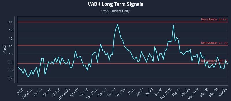 VABK Long Term Analysis for March 24 2026