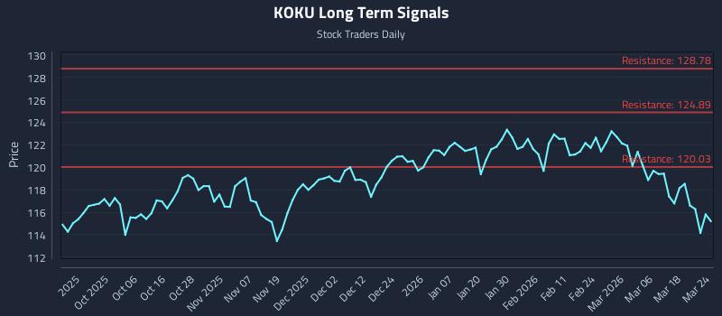 KOKU Long Term Analysis for March 24 2026