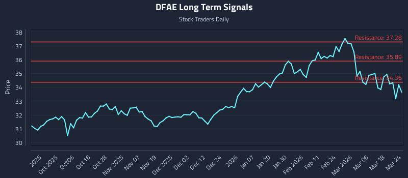 DFAE Long Term Analysis for March 24 2026 DFAE Long Term Analysis for March 24 2026