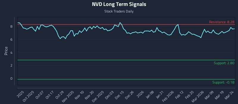 NVD Long Term Analysis for March 25 2026 NVD Long Term Analysis for March 25 2026