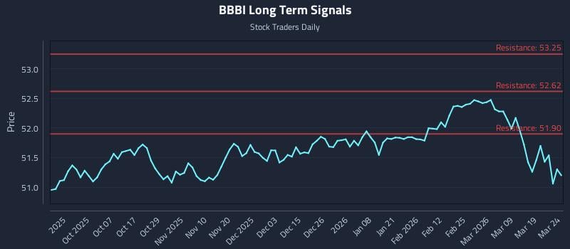 BBBI Long Term Analysis for March 25 2026 BBBI Long Term Analysis for March 25 2026