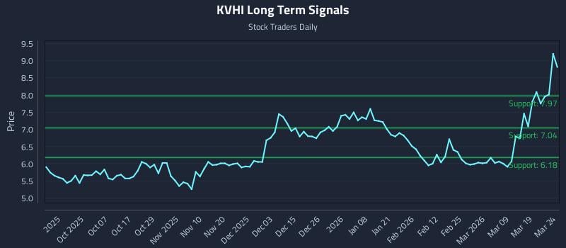 KVHI Long Term Analysis for March 25 2026