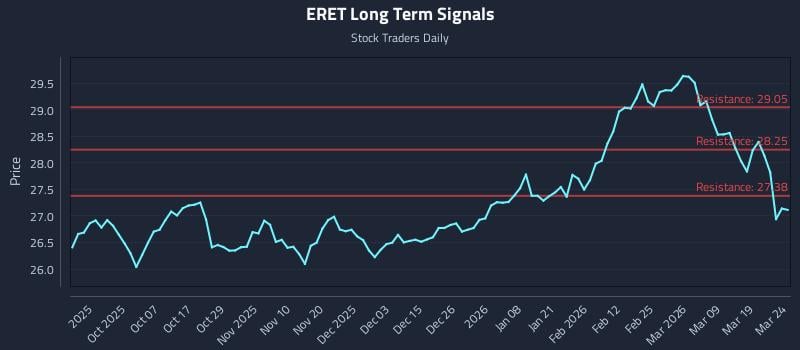 ERET Long Term Analysis for March 25 2026 ERET Long Term Analysis for March 25 2026