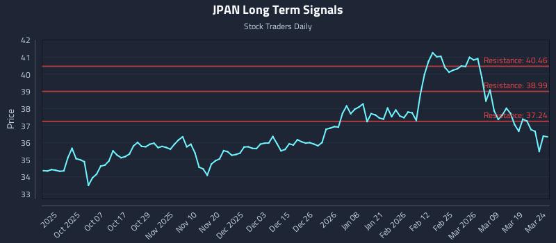 JPAN Long Term Analysis for March 25 2026