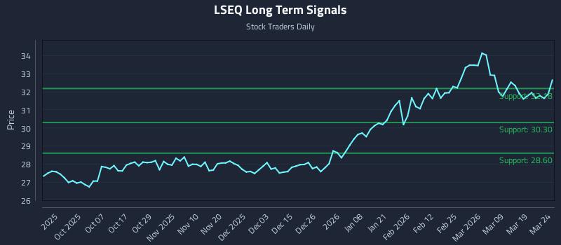 LSEQ Long Term Analysis for March 25 2026 LSEQ Long Term Analysis for March 25 2026
