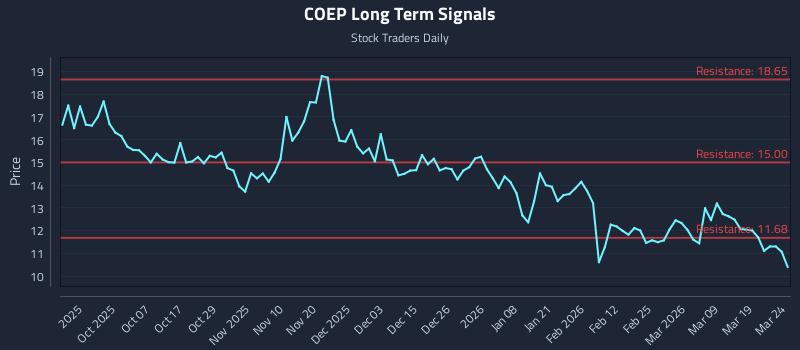 COEP Long Term Analysis for March 25 2026 COEP Long Term Analysis for March 25 2026