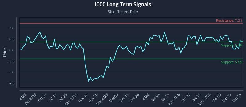 ICCC Long Term Analysis for March 25 2026 ICCC Long Term Analysis for March 25 2026