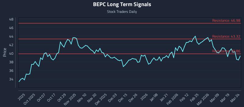 BEPC Long Term Analysis for March 25 2026 BEPC Long Term Analysis for March 25 2026
