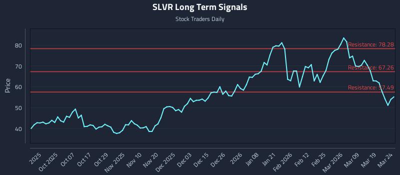 SLVR Long Term Analysis for March 25 2026