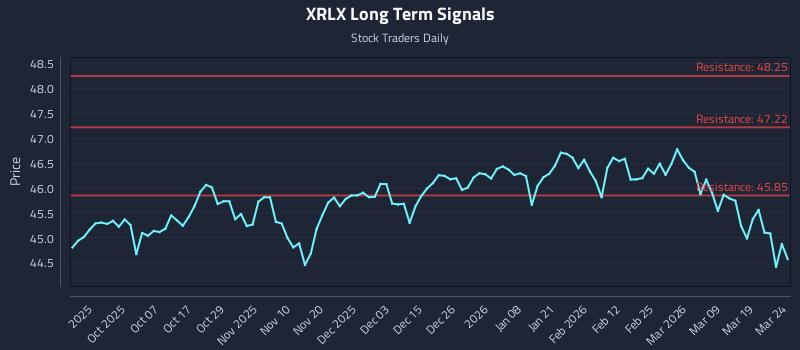 XRLX Long Term Analysis for March 25 2026