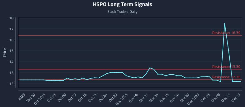 HSPO Long Term Analysis for March 25 2026 HSPO Long Term Analysis for March 25 2026