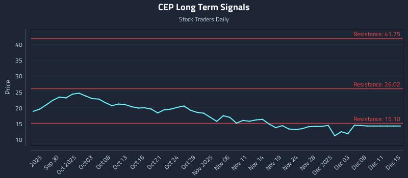 CEP Long Term Analysis for March 25 2026 CEP Long Term Analysis for March 25 2026