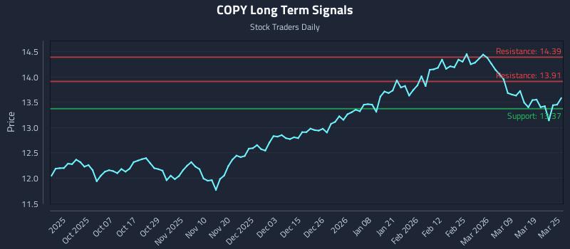 COPY Long Term Analysis for March 25 2026 COPY Long Term Analysis for March 25 2026