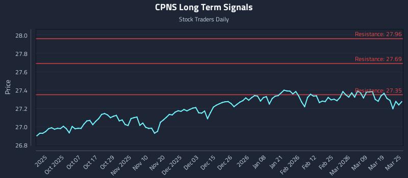 CPNS Long Term Analysis for March 25 2026 CPNS Long Term Analysis for March 25 2026