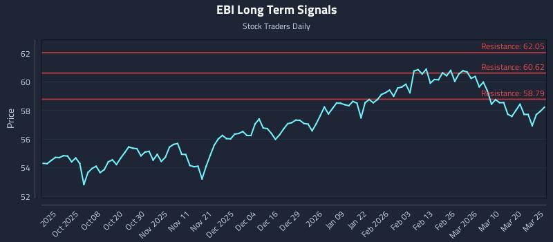 EBI Long Term Analysis for March 26 2026