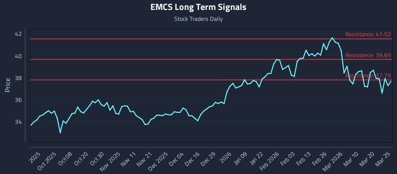 EMCS Long Term Analysis for March 26 2026 EMCS Long Term Analysis for March 26 2026