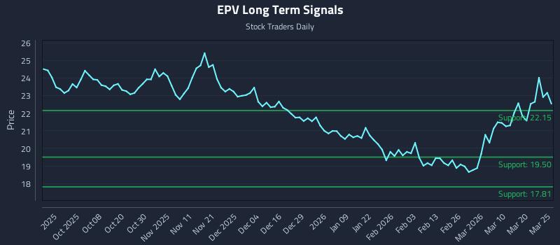 EPV Long Term Analysis for March 26 2026 EPV Long Term Analysis for March 26 2026