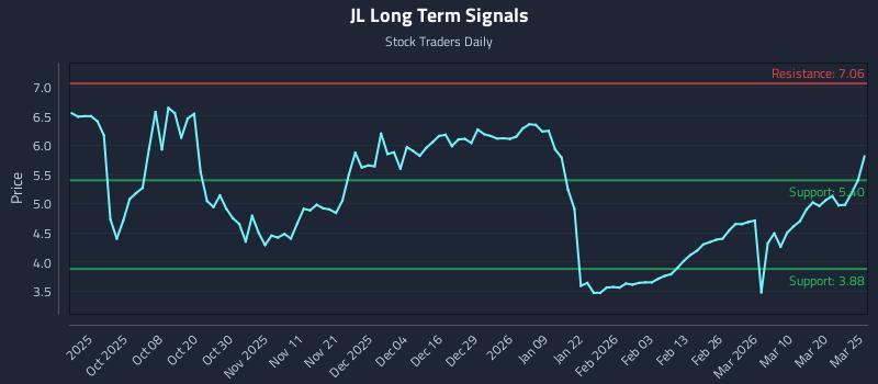JL Long Term Analysis for March 26 2026 JL Long Term Analysis for March 26 2026