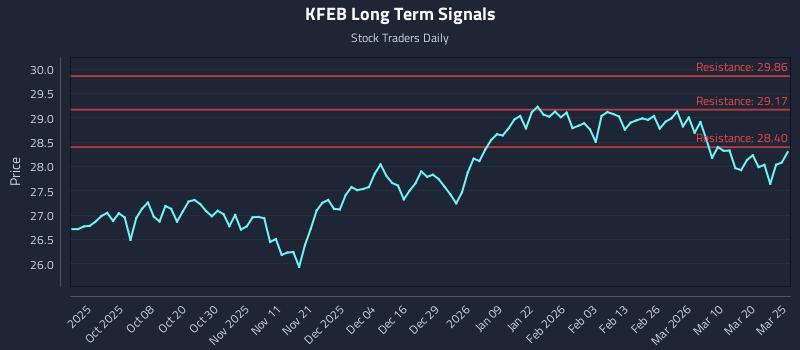KFEB Long Term Analysis for March 26 2026 KFEB Long Term Analysis for March 26 2026