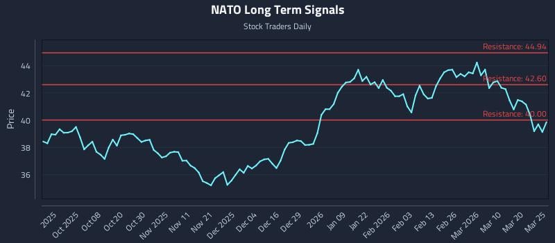 NATO Long Term Analysis for March 26 2026