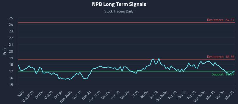 NPB Long Term Analysis for March 26 2026 NPB Long Term Analysis for March 26 2026